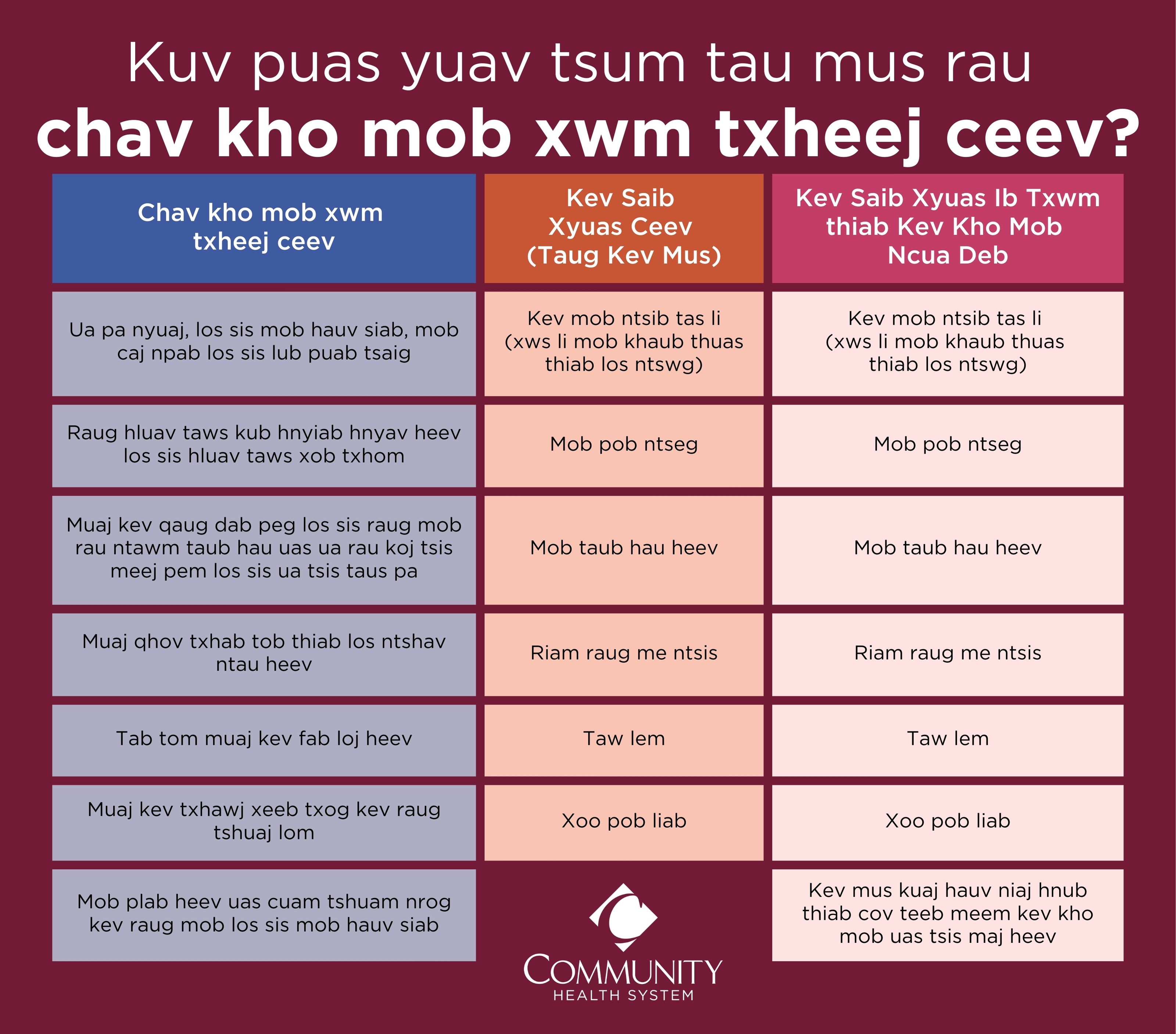 do i need an emergency room graphic in hmong