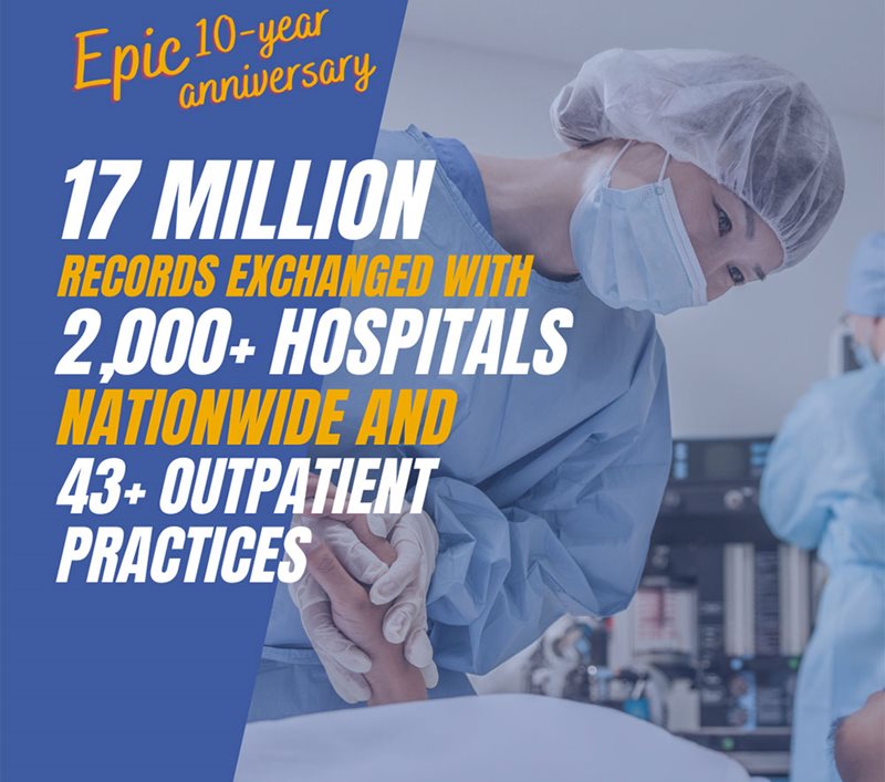 graphic reading: "17 million records exchanged with 2,000+ hospitals nationwide and 43+ outpatient practices"