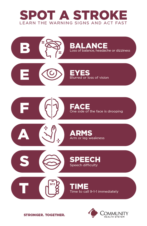 BE FAST graphic shows signs of stroke